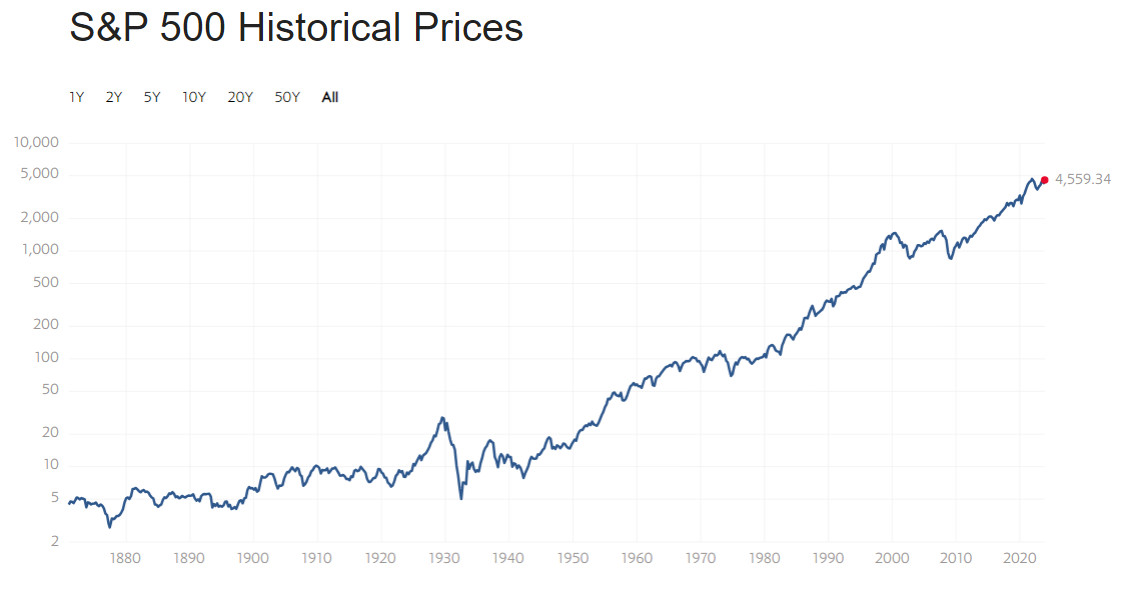 株式投資は適切な資産を長期保有する事が肝要 投資生活 in 遠江